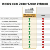 BBQ Island Outdoor Kitchen Kits, 4-Burner 72000 BTU Stainless Steel Modular 98 Inch Natural Gas Outdoor Kitchen Bar Barbecue Island Grill with Refrigerator and Sink for Patio Backyard — Comparison