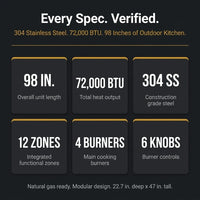 Outdoor Kitchen Island Built for Backyard Entertaining, 4-Burner 72000 BTU, Stainless Steel, 98 Inch — Results & Stats